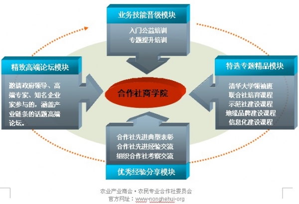  ũҵ������ forum