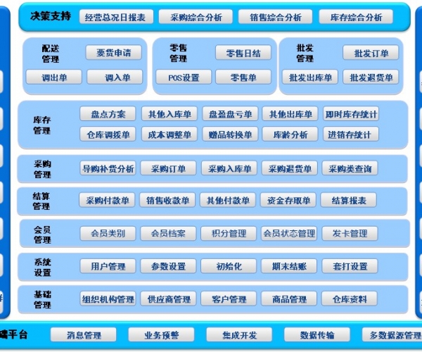 国兴农农资连锁软件